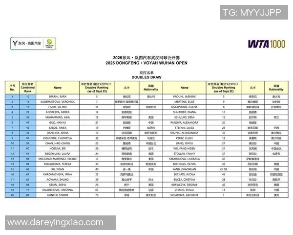 武汉网球队实力强劲荣登全国网球实力排行榜第八位
